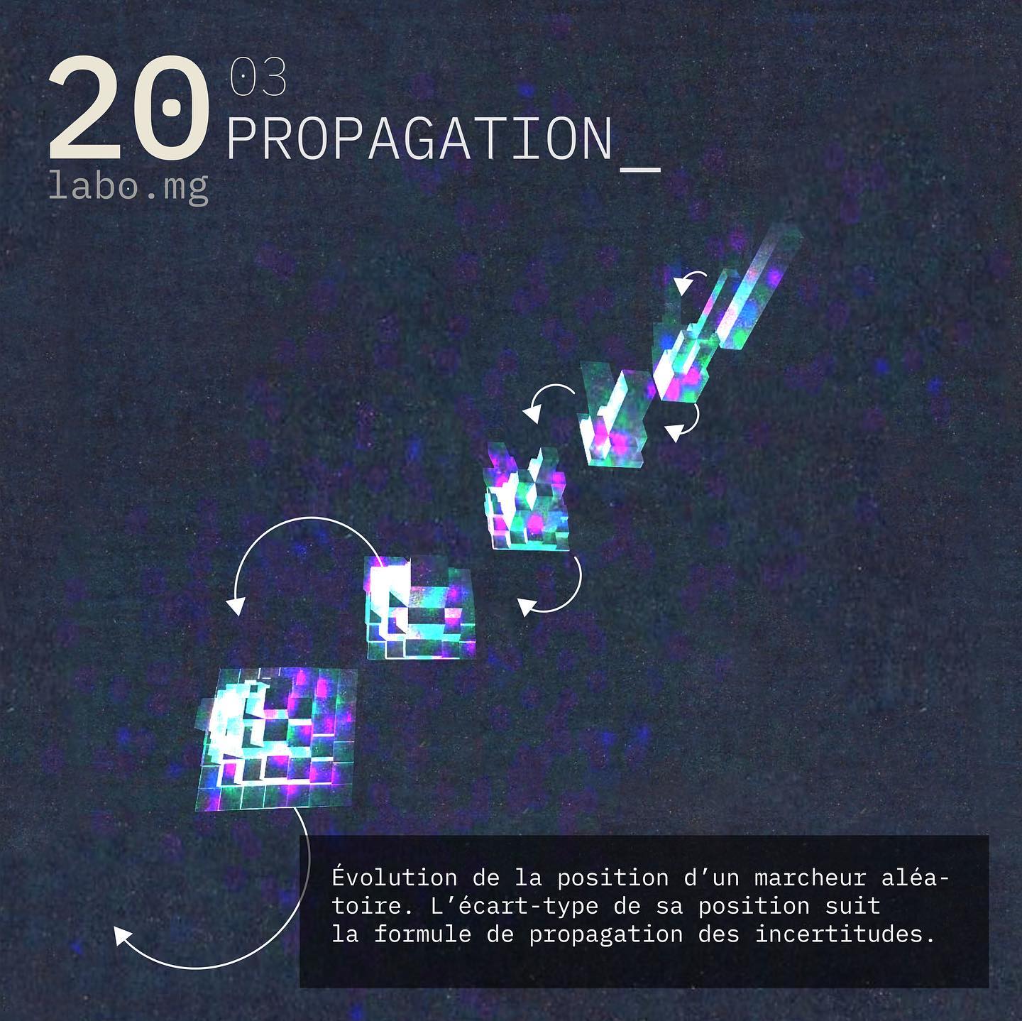 La propagation des incertitudes