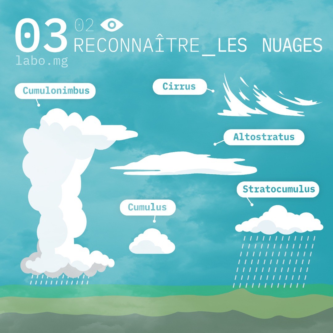 Reconnaître un nuage