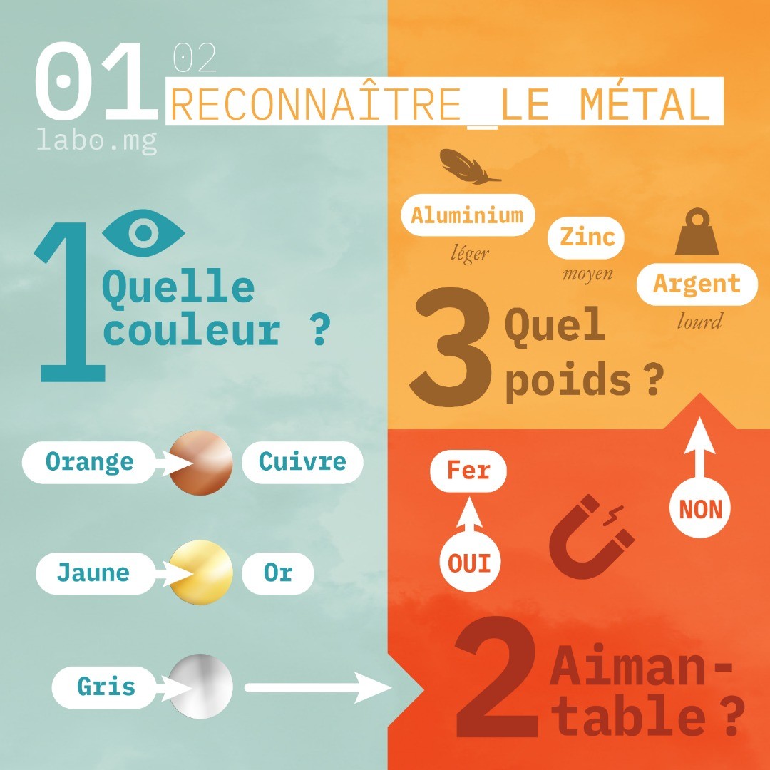 Reconnaître un métal